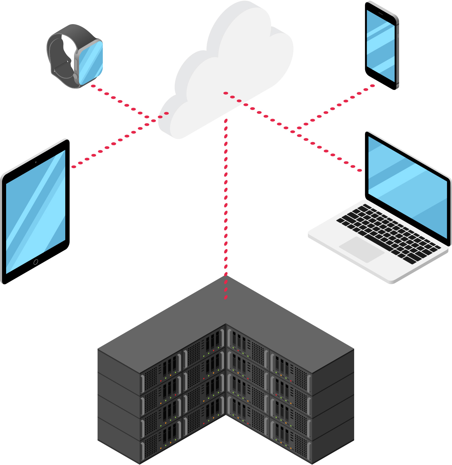 Darstellung verschiedener Geräte die über die Cloud miteinander vernetzt sind.